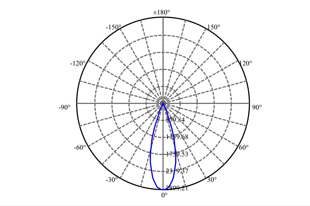 Nata Lighting Company Limited - Evenly Light Shape